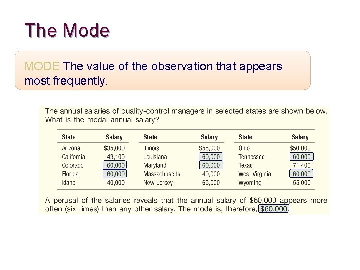 The Mode MODE The value of the observation that appears most frequently. 