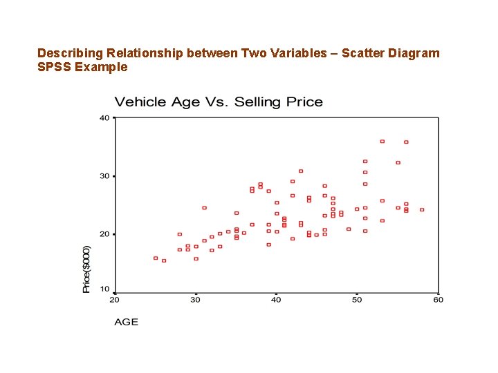 Describing Relationship between Two Variables – Scatter Diagram SPSS Example 