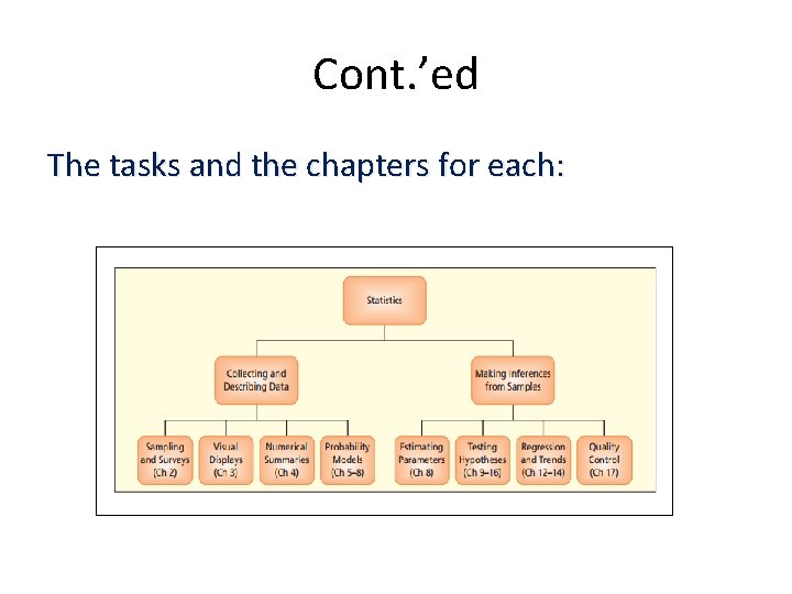 Cont. ’ed The tasks and the chapters for each: Cont. ’ed The tasks and the chapters for each: