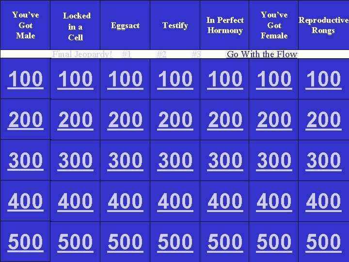 You’ve Got Male Locked in a Cell Eggsact Final Jeopardy! #1 In Perfect Hormony