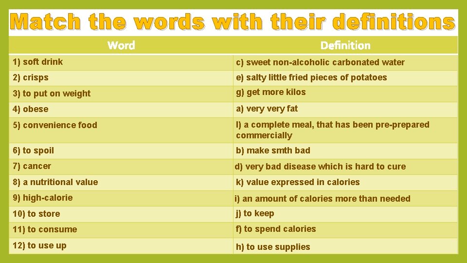 Match the words with their definitions Word Definition 1) soft drink c) sweet non-alcoholic