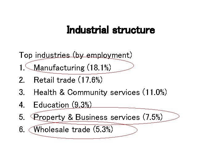 Industrial structure Top industries (by employment) 1. Manufacturing (18. 1%) 2. Retail trade (17.