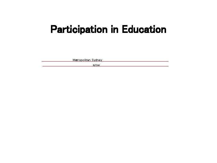 Participation in Education Metropolitan Sydney NSW 