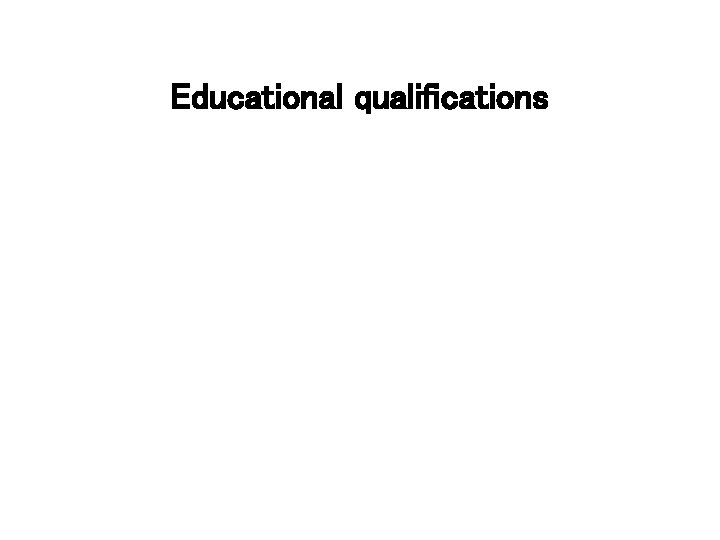 Educational qualifications 