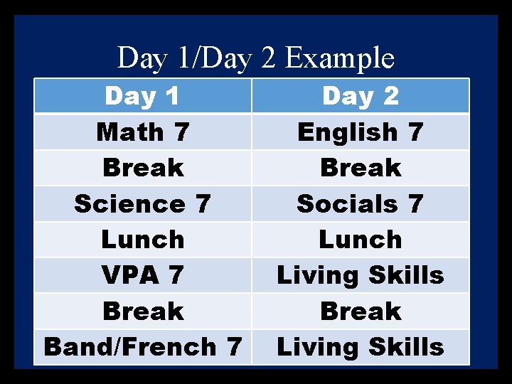 Day 1/Day 2 Example Day 1 Math 7 Break Science 7 Lunch VPA 7