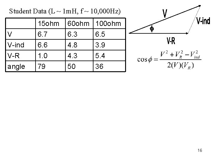 Student Data (L ~ 1 m. H, f ~ 10, 000 Hz) V V-ind