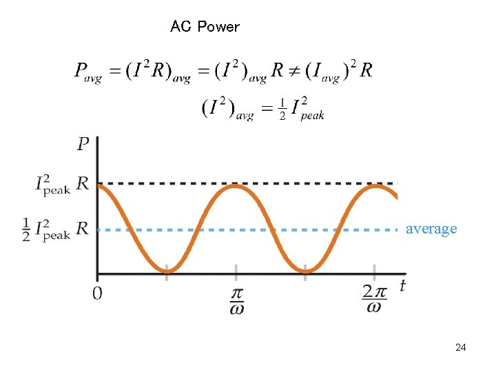 AC Power average 24 