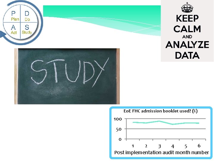 Study Eo. E FHC admission booklet used? (%) 100 50 0 1 2 3