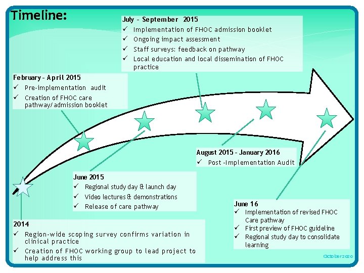 Timeline: July – September 2015 ü Implementation of FHOC admission booklet ü Ongoing impact