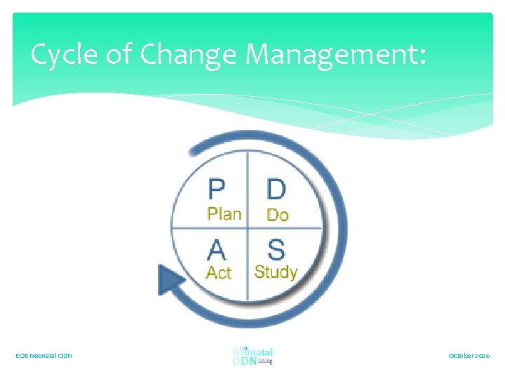 Cycle of Change Management: EOE Neonatal ODN October 2020 