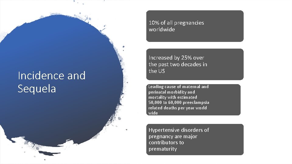 10% of all pregnancies worldwide Incidence and Sequela Increased by 25% over the past