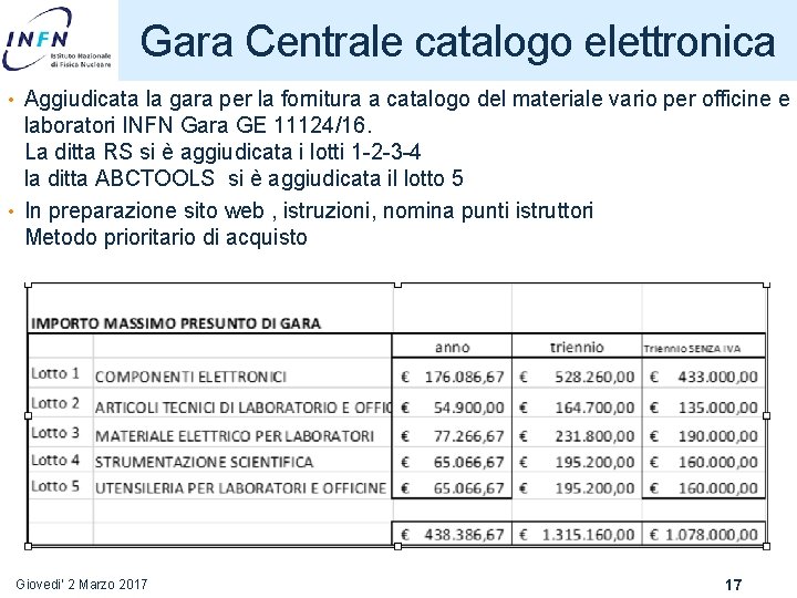 Gara Centrale catalogo elettronica • Aggiudicata la gara per la fornitura a catalogo del