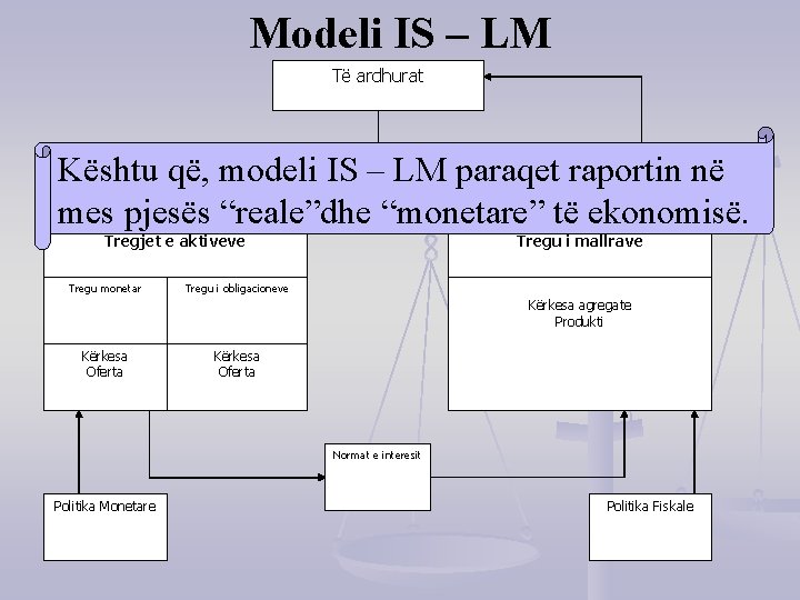 Modeli IS – LM Të ardhurat Kështu që, modeli IS – LM paraqet raportin
