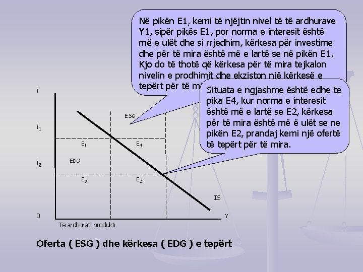 Në pikën E 1, kemi të njëjtin nivel të të ardhurave Y 1, sipër