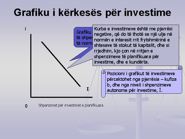 Grafiku i kërkesës për investime i Kurba e investimeve është me pjerrësi Grafiku tregon
