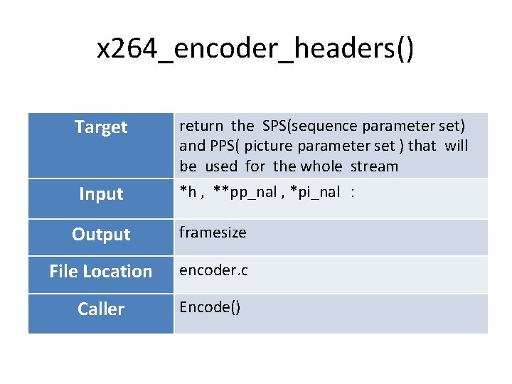 x 264_encoder_headers() Target Input return the SPS(sequence parameter set) and PPS( picture parameter set x 264_encoder_headers() Target Input return the SPS(sequence parameter set) and PPS( picture parameter set