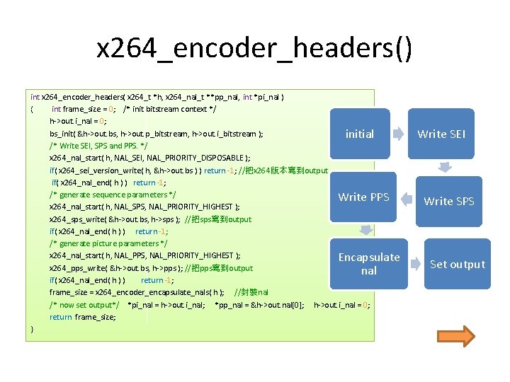 x 264_encoder_headers() int x 264_encoder_headers( x 264_t *h, x 264_nal_t **pp_nal, int *pi_nal ) x 264_encoder_headers() int x 264_encoder_headers( x 264_t *h, x 264_nal_t **pp_nal, int *pi_nal )