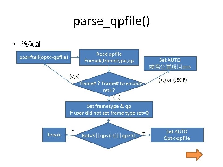 parse_qpfile() • 流程圖 parse_qpfile() • 流程圖