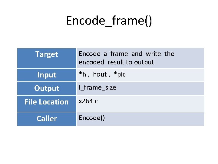 Encode_frame() Target Encode a frame and write the encoded result to output Input *h Encode_frame() Target Encode a frame and write the encoded result to output Input *h
