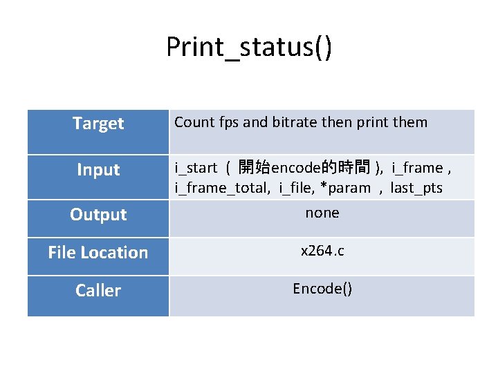 Print_status() Target Count fps and bitrate then print them Input i_start ( 開始encode的時間 ), Print_status() Target Count fps and bitrate then print them Input i_start ( 開始encode的時間 ),