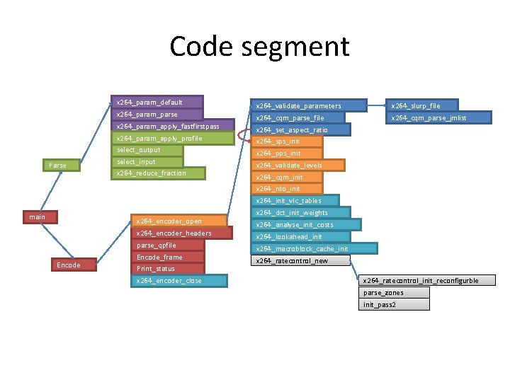 Code segment x 264_param_default x 264_param_parse x 264_param_apply_fastfirstpass x 264_param_apply_profile select_output Parse select_input x Code segment x 264_param_default x 264_param_parse x 264_param_apply_fastfirstpass x 264_param_apply_profile select_output Parse select_input x