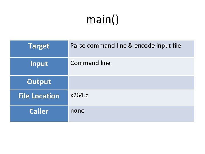 main() Target Parse command line & encode input file Input Command line Output File main() Target Parse command line & encode input file Input Command line Output File