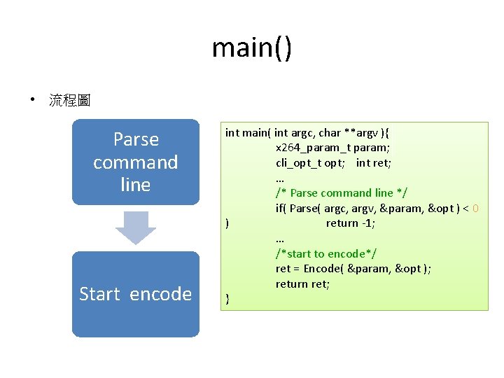 main() • 流程圖 Parse command line Start encode int main( int argc, char **argv main() • 流程圖 Parse command line Start encode int main( int argc, char **argv