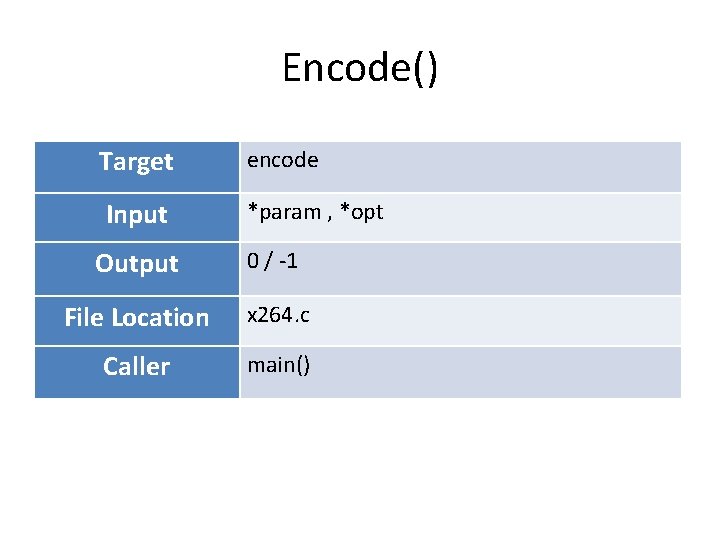 Encode() Target encode Input *param , *opt Output 0 / -1 File Location x Encode() Target encode Input *param , *opt Output 0 / -1 File Location x