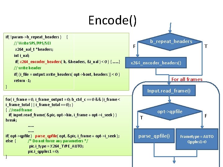 Encode() if( !param->b_repeat_headers ) { b_repeat_headers // Write SPS/PPS/SEI F x 264_nal_t *headers; int Encode() if( !param->b_repeat_headers ) { b_repeat_headers // Write SPS/PPS/SEI F x 264_nal_t *headers; int
