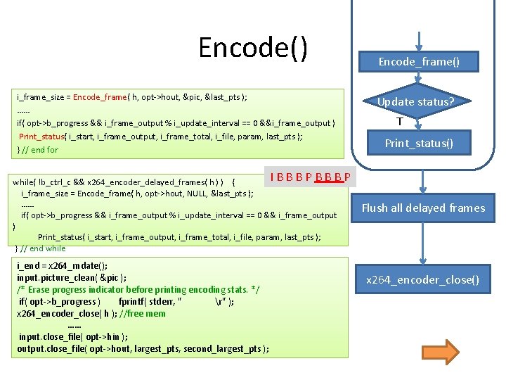Encode() i_frame_size = Encode_frame( h, opt->hout, &pic, &last_pts ); …… if( opt->b_progress && i_frame_output Encode() i_frame_size = Encode_frame( h, opt->hout, &pic, &last_pts ); …… if( opt->b_progress && i_frame_output
