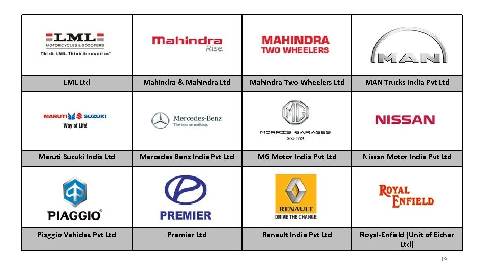 LML Ltd Mahindra & Mahindra Ltd Mahindra Two Wheelers Ltd MAN Trucks India Pvt