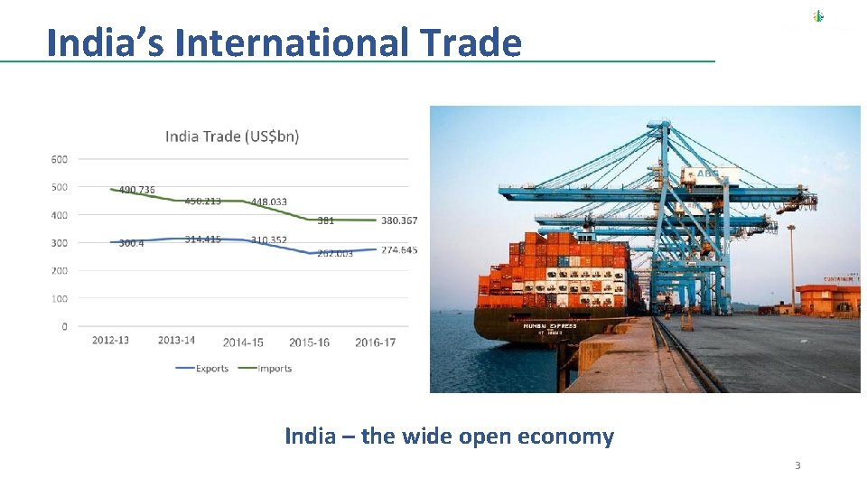 India’s International Trade India – the wide open economy 3 