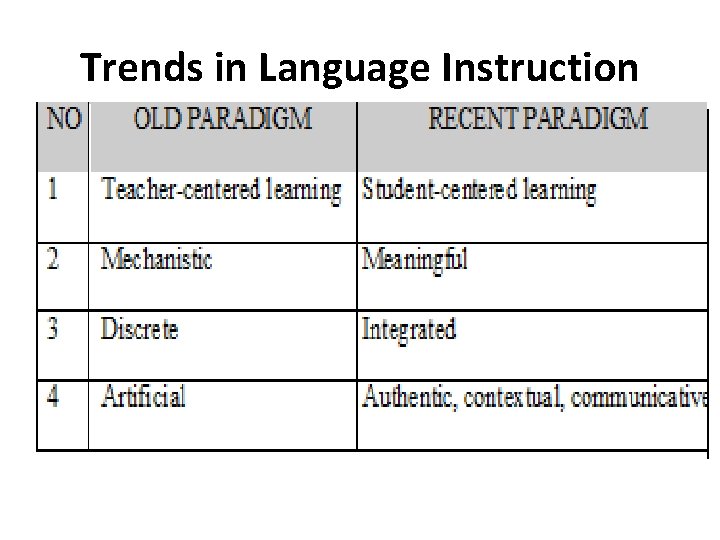 Trends in Language Instruction 