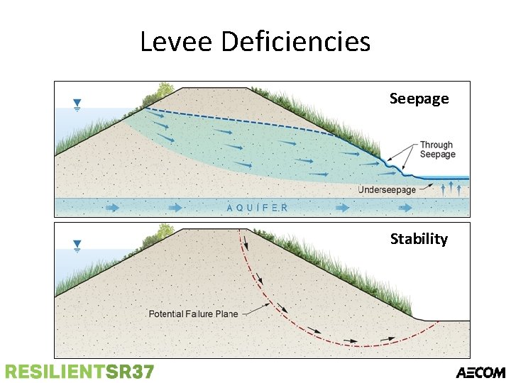 Levee Deficiencies Seepage Stability 