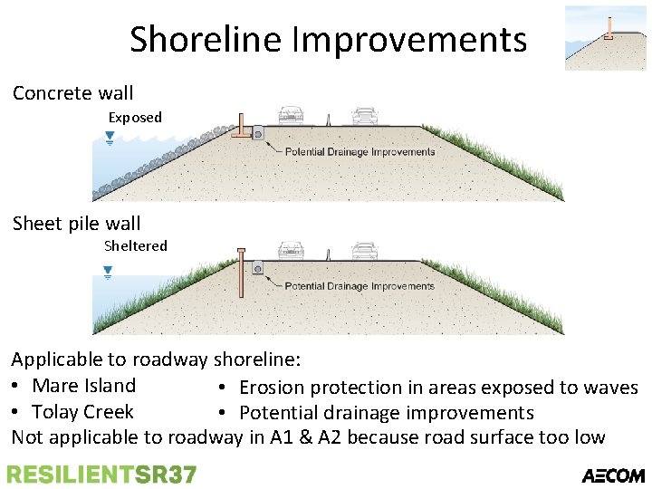 Shoreline Improvements Concrete wall Exposed Sheet pile wall Sheltered Applicable to roadway shoreline: •
