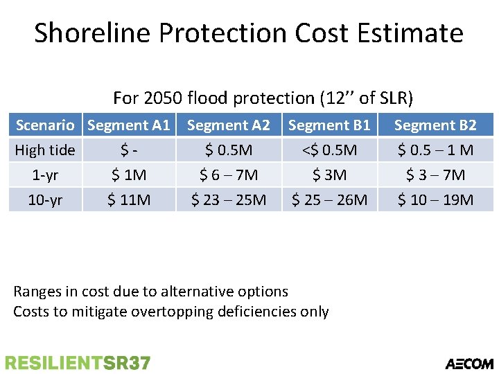 Shoreline Protection Cost Estimate For 2050 flood protection (12’’ of SLR) Scenario Segment A
