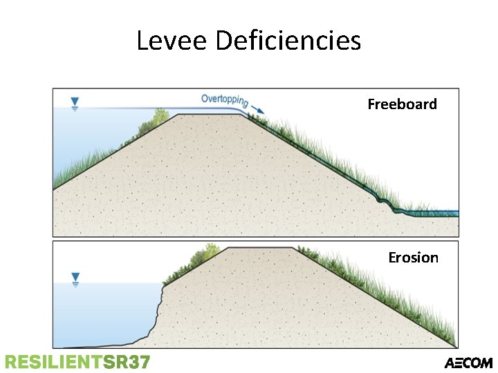 Levee Deficiencies Freeboard Erosion 