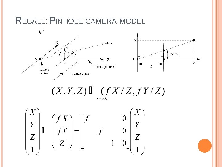 RECALL: PINHOLE CAMERA MODEL 