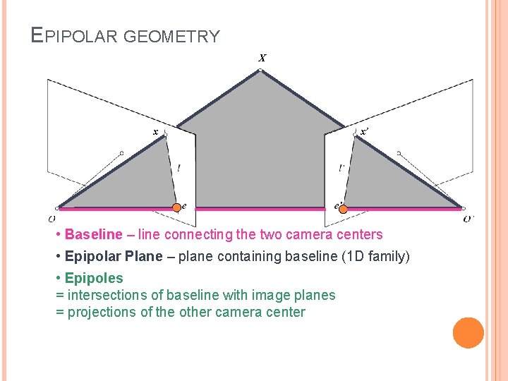 EPIPOLAR GEOMETRY X x x’ • Baseline – line connecting the two camera centers