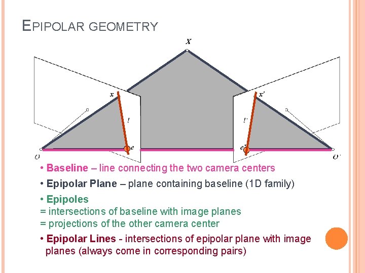 EPIPOLAR GEOMETRY X x x’ • Baseline – line connecting the two camera centers