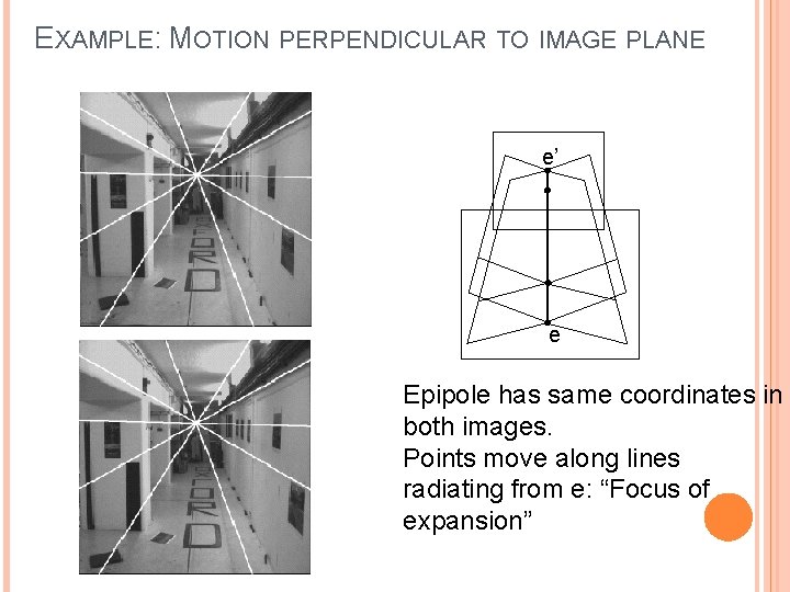 EXAMPLE: MOTION PERPENDICULAR TO IMAGE PLANE e’ e Epipole has same coordinates in both