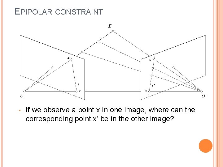 EPIPOLAR CONSTRAINT X x • x’ If we observe a point x in one