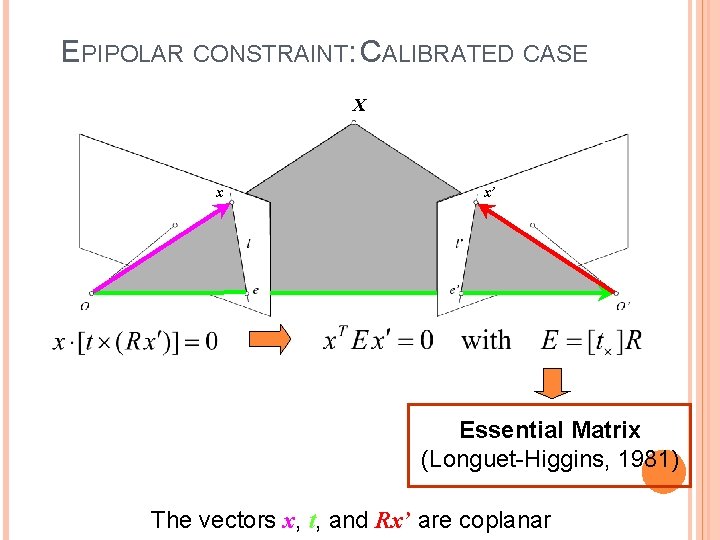 EPIPOLAR CONSTRAINT: CALIBRATED CASE X x x’ Essential Matrix (Longuet-Higgins, 1981) The vectors x,