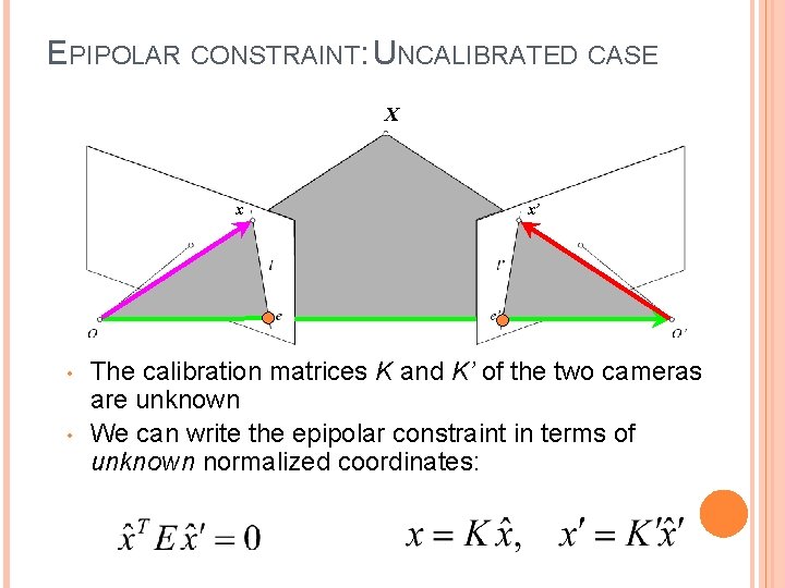 EPIPOLAR CONSTRAINT: UNCALIBRATED CASE X x • • x’ The calibration matrices K and