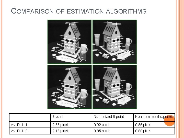 COMPARISON OF ESTIMATION ALGORITHMS 8 -point Normalized 8 -point Nonlinear least squares Av. Dist.