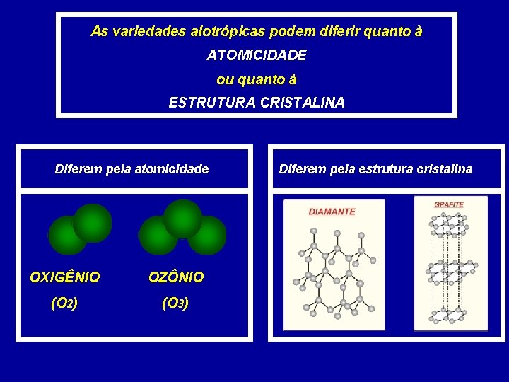 As variedades alotrópicas podem diferir quanto à ATOMICIDADE ou quanto à ESTRUTURA CRISTALINA Diferem