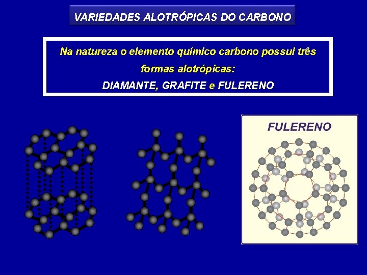 VARIEDADES ALOTRÓPICAS DO CARBONO Na natureza o elemento químico carbono possui três formas alotrópicas: