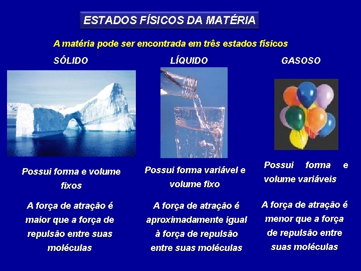 ESTADOS FÍSICOS DA MATÉRIA A matéria pode ser encontrada em três estados físicos SÓLIDO