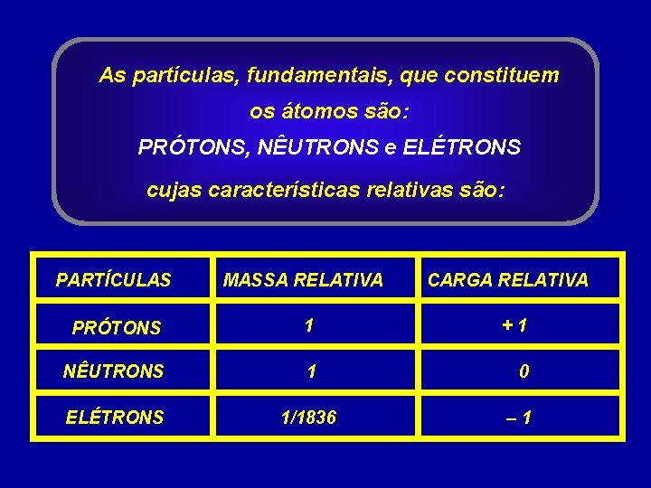 As partículas, fundamentais, que constituem os átomos são: PRÓTONS, NÊUTRONS e ELÉTRONS cujas características