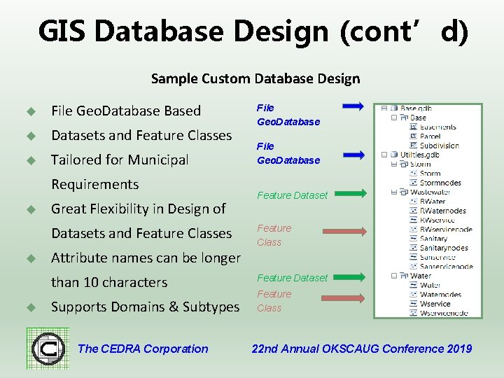 GIS Database Design (cont’d) Sample Custom Database Design u File Geo. Database Based u